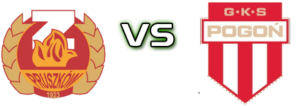 Znicz - Pogoń G. M. Statistiche e dettagli partita
