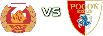 Znicz - Pogoń Siedlce head to head game preview and prediction