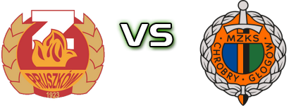 Znicz - Chrobry Głogów Spiel Prognosen und Statistiken