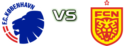 København - Nordsjælland Statistiche e dettagli partita København - Nordsjælland Statistiche e dettagli partita