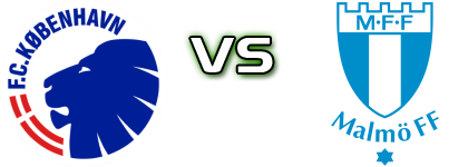 København - Malmö Spiel Prognosen und Statistiken København - Malmö Spiel Prognosen und Statistiken