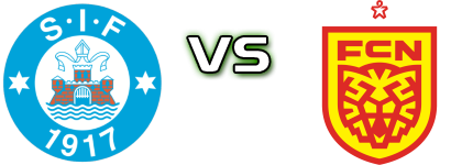 Silkeborg - Nordsjælland детайли и статистика Silkeborg - Nordsjælland детайли и статистика