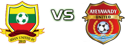 Shan United - Ayeyawady head to head game preview and prediction