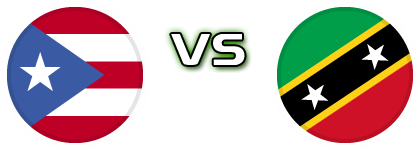Puerto Rico - Saint Kitts and Nevis Statistiche e dettagli partita