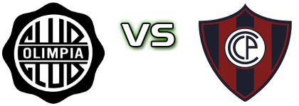 Olimpia - Cerro Porteño detalji utakmice i statistika Olimpia - Cerro Porteño detalji utakmice i statistika