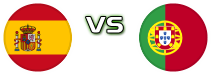 Spain - Portugal head to head game preview and prediction