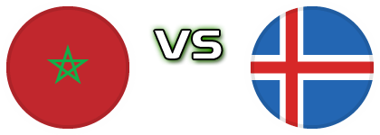 Morocco U18 - Iceland детайли и статистика