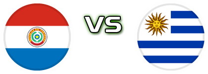 Paraguay - Uruguay Statistiche e dettagli partita
