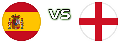 Spain - England head to head game preview and prediction Spain - England head to head game preview and prediction