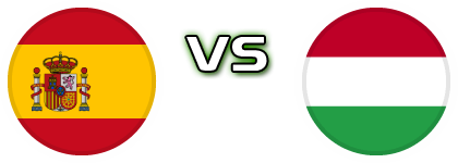 Spain - Hungary Spiel Prognosen und Statistiken