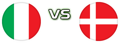 Italy - Denmark head to head game preview and prediction