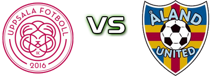 IK Uppsala - Åland Utd head to head game preview and prediction