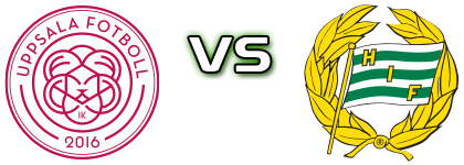 IK Uppsala - Hammarby head to head game preview and prediction