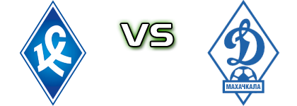 Krylya Sovetov - Dinamo Makhachkala detalji utakmice i statistika
