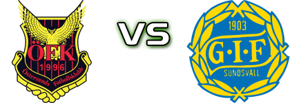 Östersund - Sundsvall head to head game preview and prediction