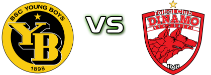 Young Boys - Dinamo București Spiel Prognosen und Statistiken