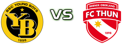 Young Boys - Thun Detalji meca I statistika.