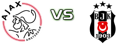 Ajax - Beşiktaş head to head game preview and prediction