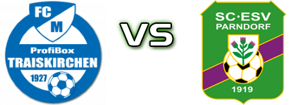 FCM Traiskirchen - Parndorf Statistiche e dettagli partita