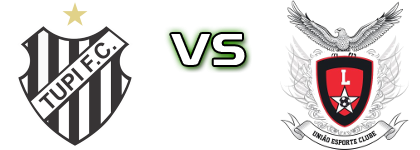Tupi - União Luziense EC head to head game preview and prediction Tupi - União Luziense EC head to head game preview and prediction