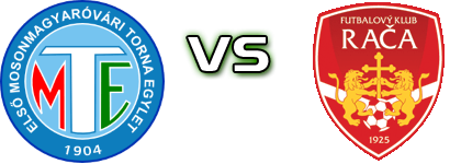 MTE - Rača Statistiche e dettagli partita MTE - Rača Statistiche e dettagli partita