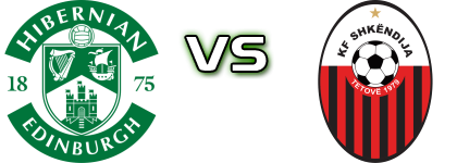 Hibernian - Shkëndija Detalji meca I statistika.