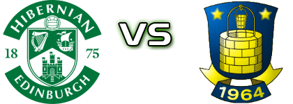 Hibernian - Brøndby head to head game preview and prediction