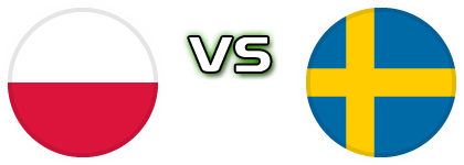 Poland - Sweden Detalji meca I statistika.