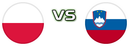 Poland - Slovenia Spiel Prognosen und Statistiken