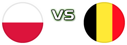 Poland - Belgium head to head game preview and prediction