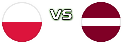 Poland - Latvia Statistiche e dettagli partita