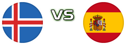 Iceland - Spain detalji utakmice i statistika