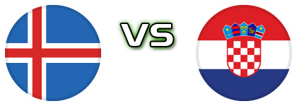 Iceland - Croatia head to head game preview and prediction