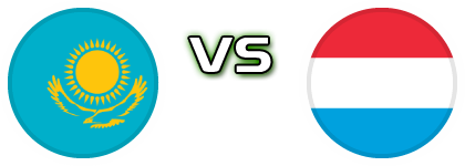 Kazakhstan - Luxembourg detalji utakmice i statistika Kazakhstan - Luxembourg detalji utakmice i statistika