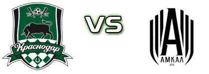 Krasnodar - Amkal Statistiche e dettagli partita