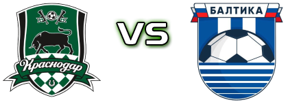 Krasnodar - Baltika Estatísticas e detalhes do jogo
