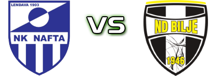 Nafta 1903 - Vitanest Bilje head to head game preview and prediction Nafta 1903 - Vitanest Bilje head to head game preview and prediction