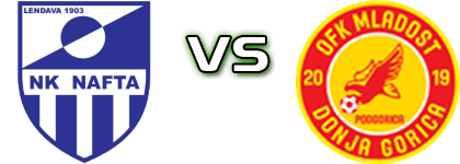Nafta 1903 - Mladost DG Spiel Prognosen und Statistiken Nafta 1903 - Mladost DG Spiel Prognosen und Statistiken