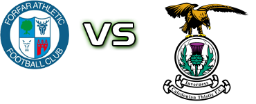 Forfar - Caley Thistle детайли и статистика