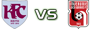 Keith - Inverurie LW Detalles y estadisticas