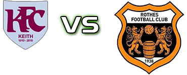 Keith - Rothes детайли и статистика