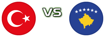 Turkey - Kosovo head to head game preview and prediction Turkey - Kosovo head to head game preview and prediction