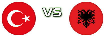 Turkey - Albania Spiel Prognosen und Statistiken