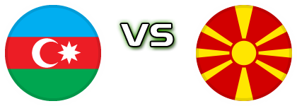 Azerbaijan - North Macedonia детайли и статистика