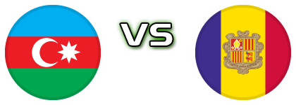 Azerbaijan - Andorra head to head game preview and prediction