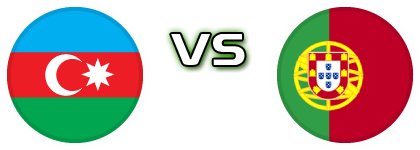 Azerbaijan - Portugal head to head game preview and prediction