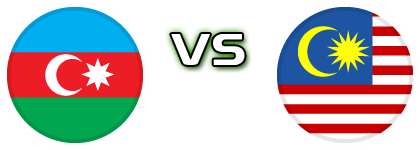 Azerbaijan - Malaysia Statistiche e dettagli partita