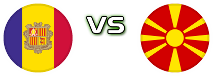 Andorra - North Macedonia head to head game preview and prediction