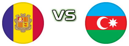Andorra - Azerbaijan head to head game preview and prediction