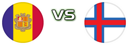 Andorra - Faroe Islands Statistiche e dettagli partita